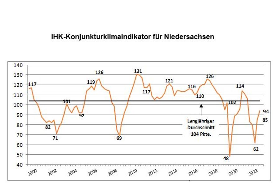 230421 Klimaindex