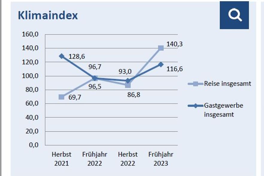 Klimaindex F23 Saisoinumfrage