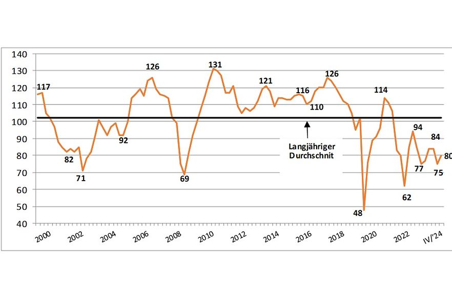 Aktuelle IHKN-Konjunkturumfrage Konjunktur 2025_1