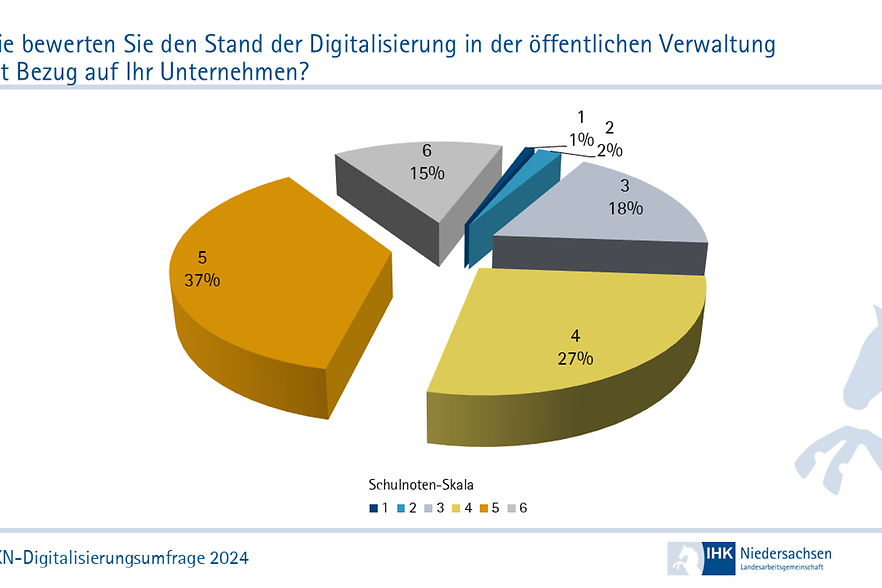 Digitale Verwaltung bleibt Wunschdenken