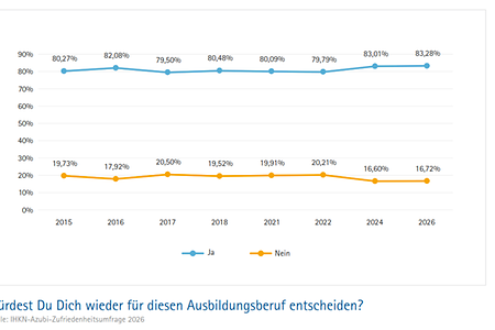 Azubi-Zufriedenheit-beruf 26