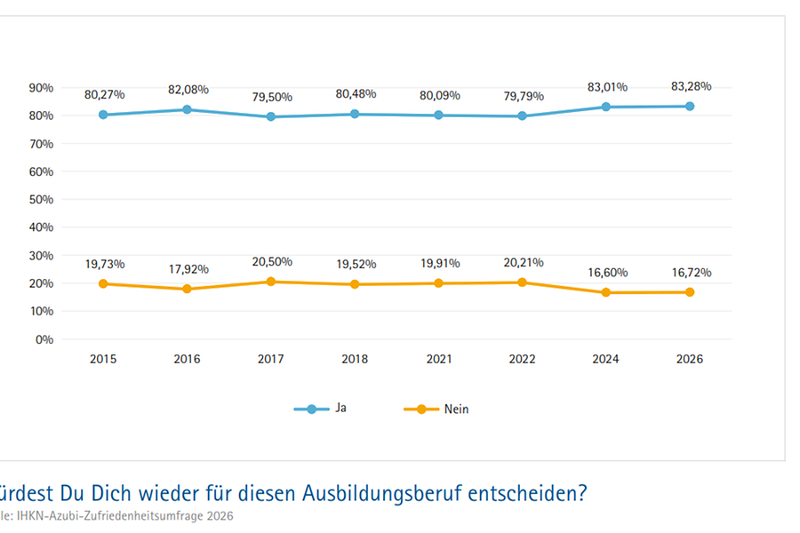 Azubi-Zufriedenheit-beruf 26