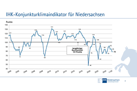 Klimaindikator 1-2026